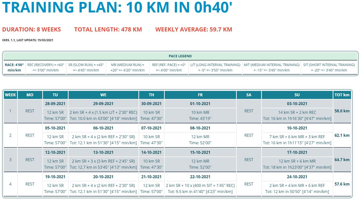 10 km Training Plans
