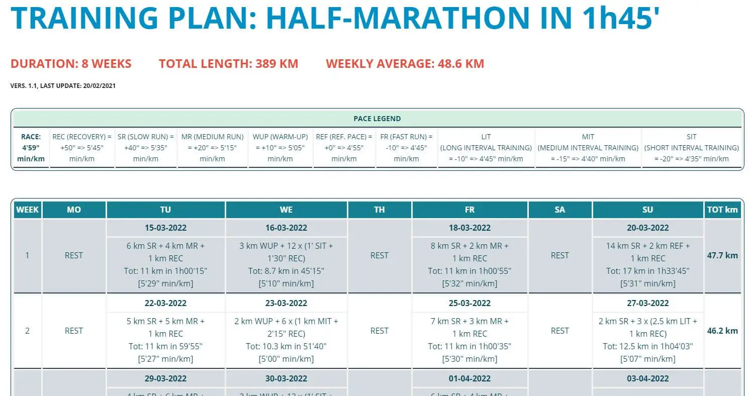 Half-Marathon Training Plans