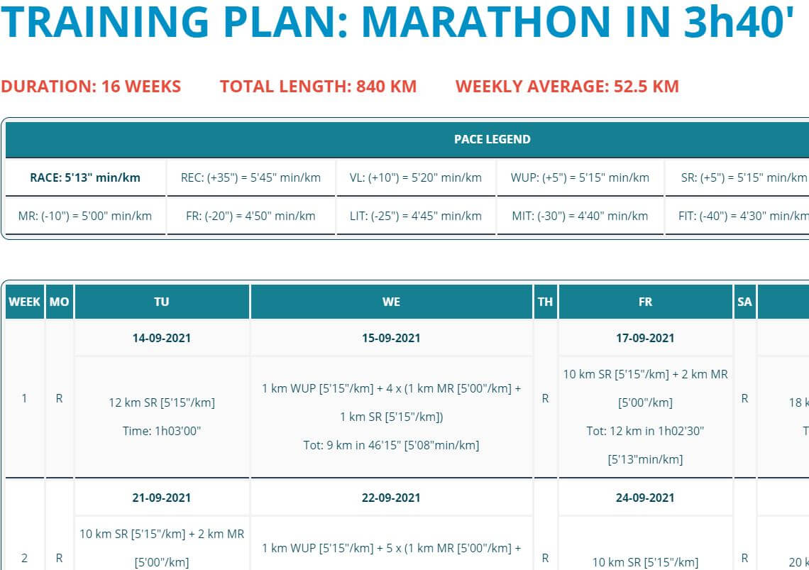 Tabelle preparazione maratona
