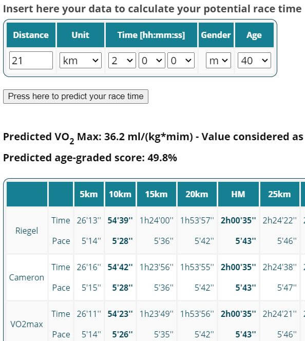 runtri-chicago-marathon-race-data-pace-charts-every-5k-every-age-20